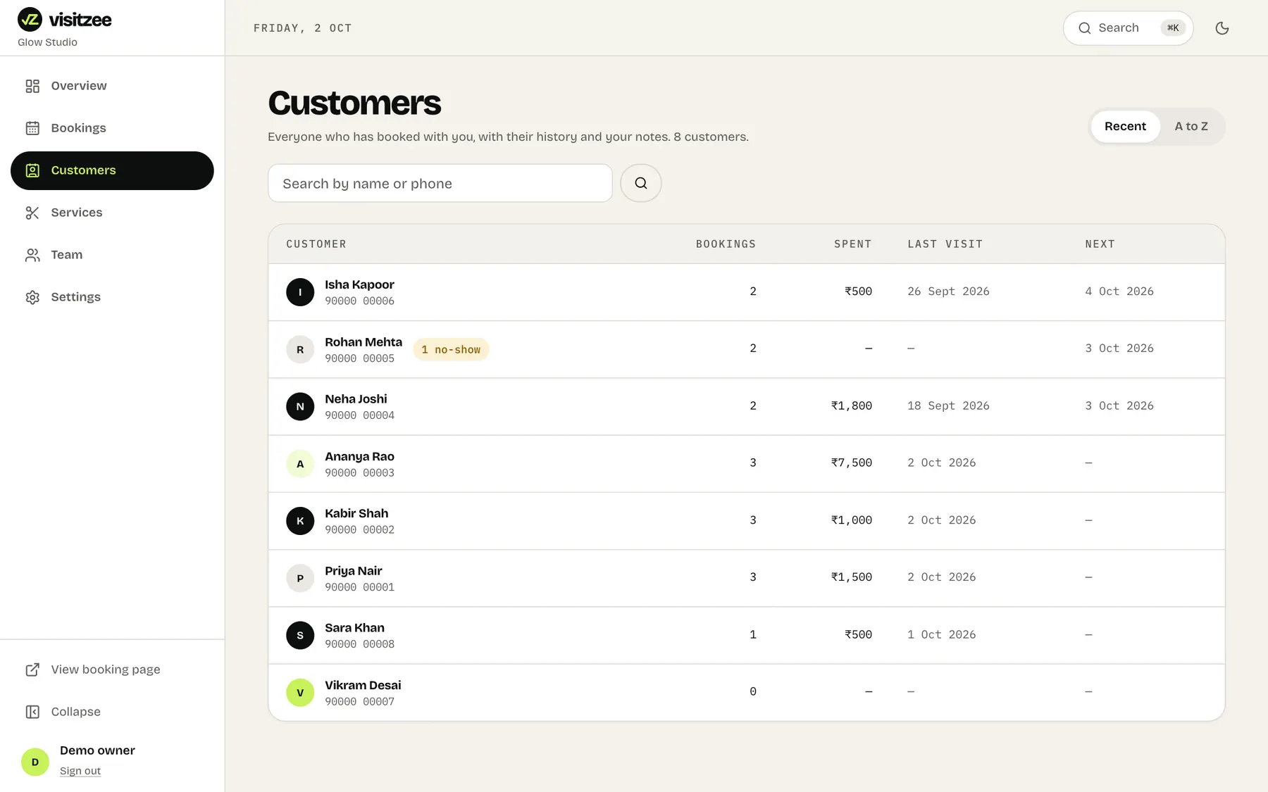 The customers list with visits, spend and last visit