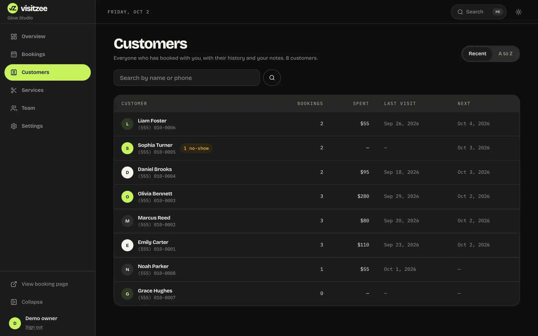 The customers list with visits, spend and last visit