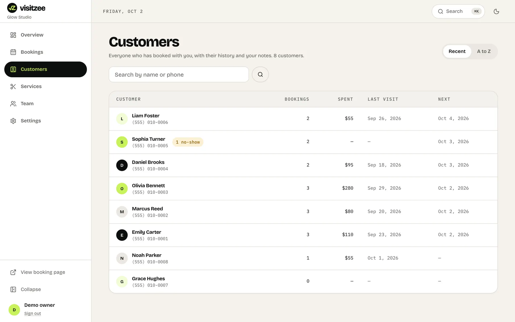 The customers list with visits, spend and last visit